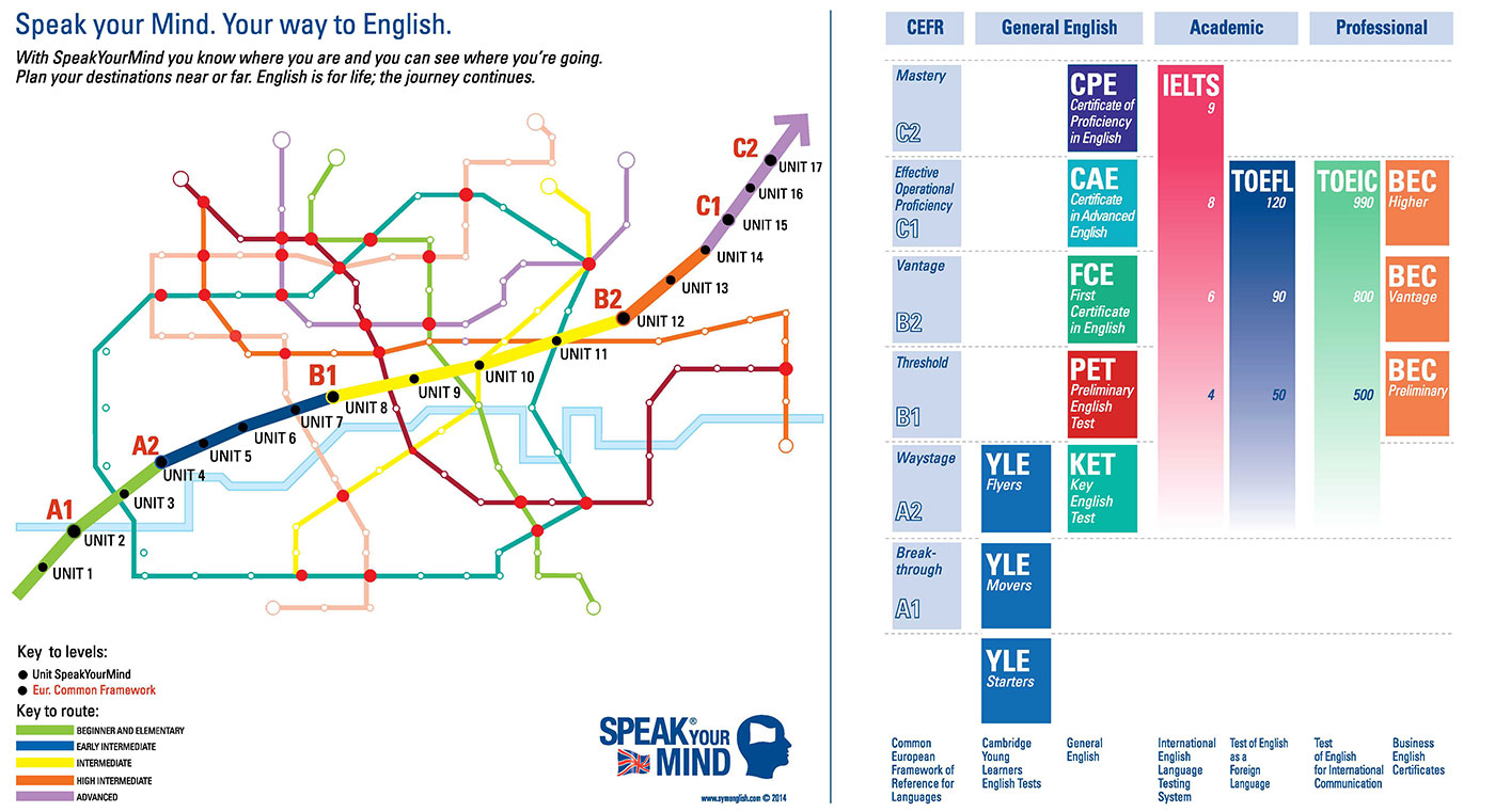SYM---level-map-+-exam-chart-board